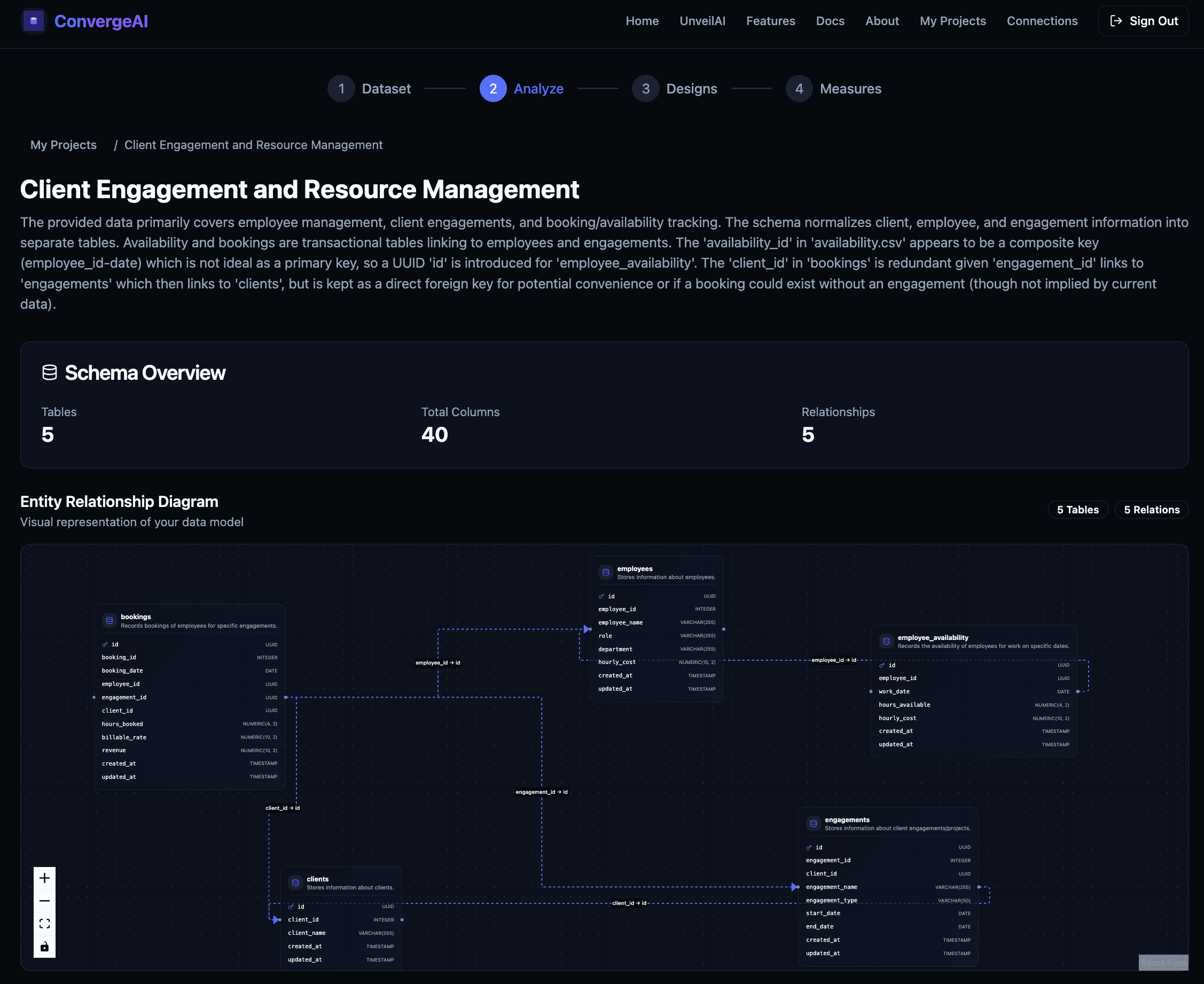 Converge AI & Unveil AI interface