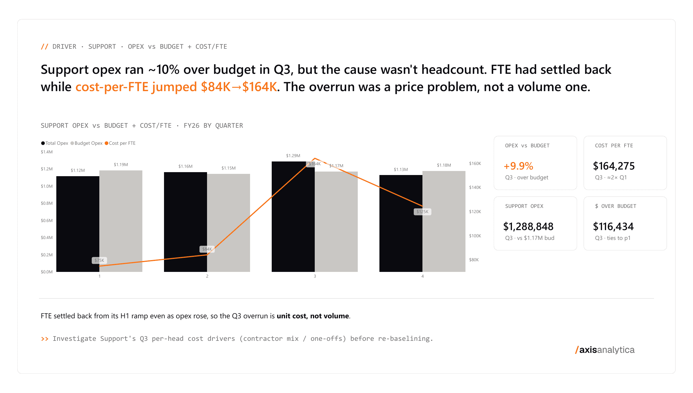 Answer deck, page 02: Support cost