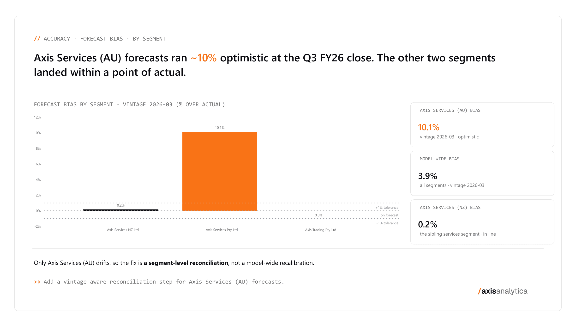 Answer deck, page 03: Forecast accuracy