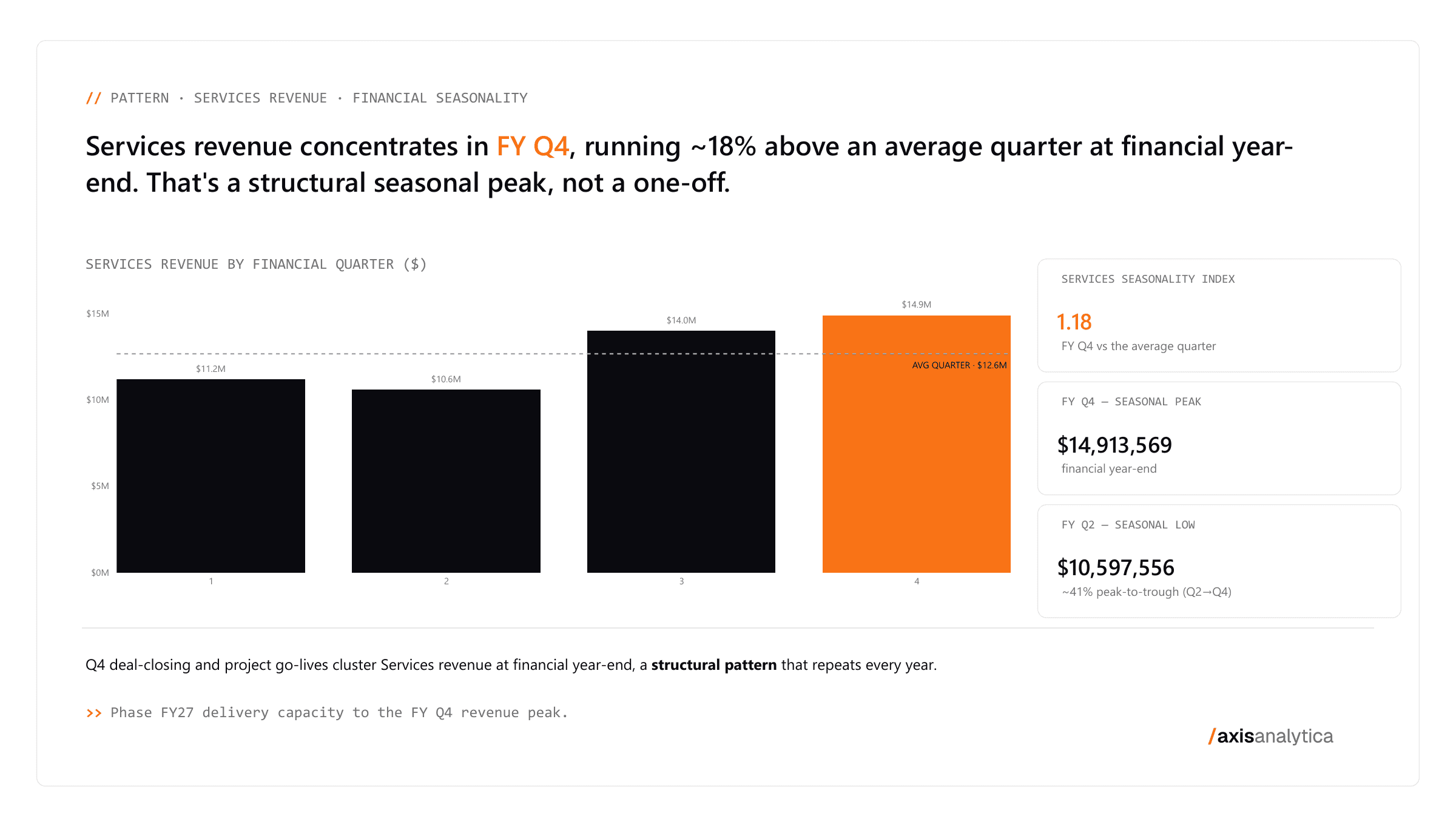 Answer deck, page 04: Revenue seasonality