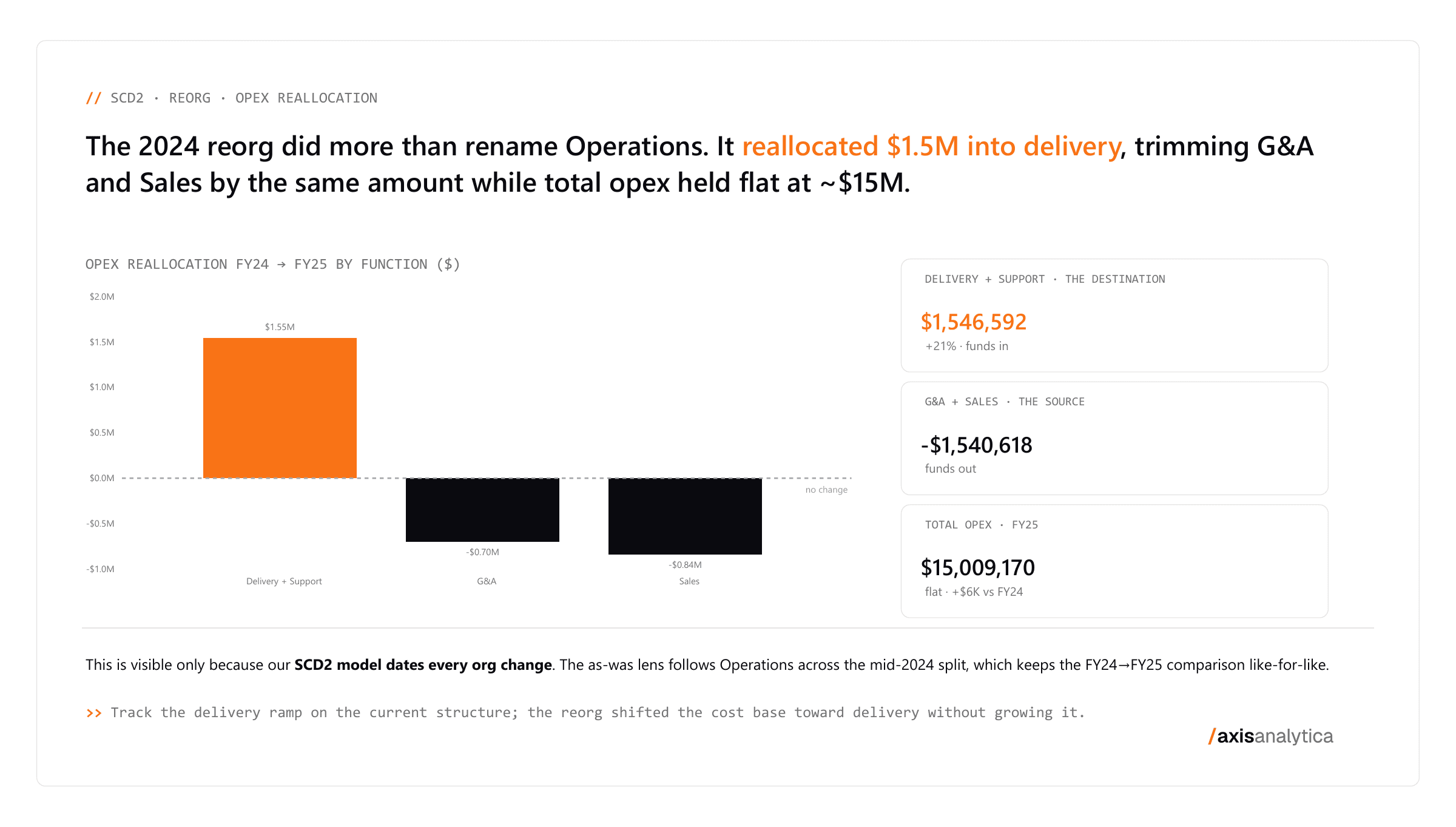 Answer deck, page 05: OPEX reallocation