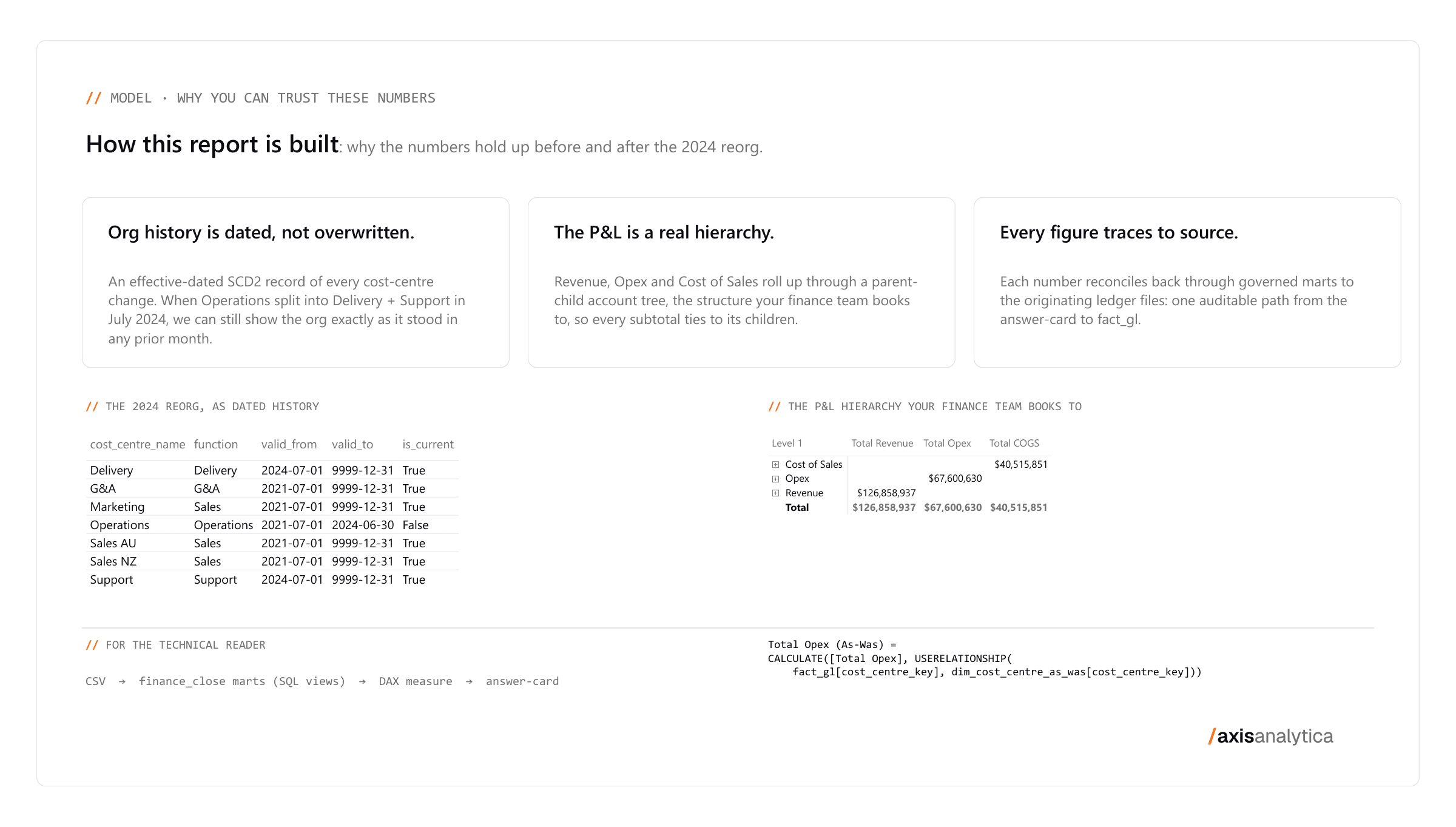 Answer deck, page 07: Model & lineage