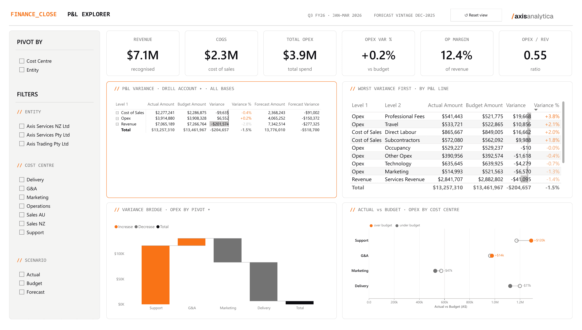 Variance workbench, page 01: Explore