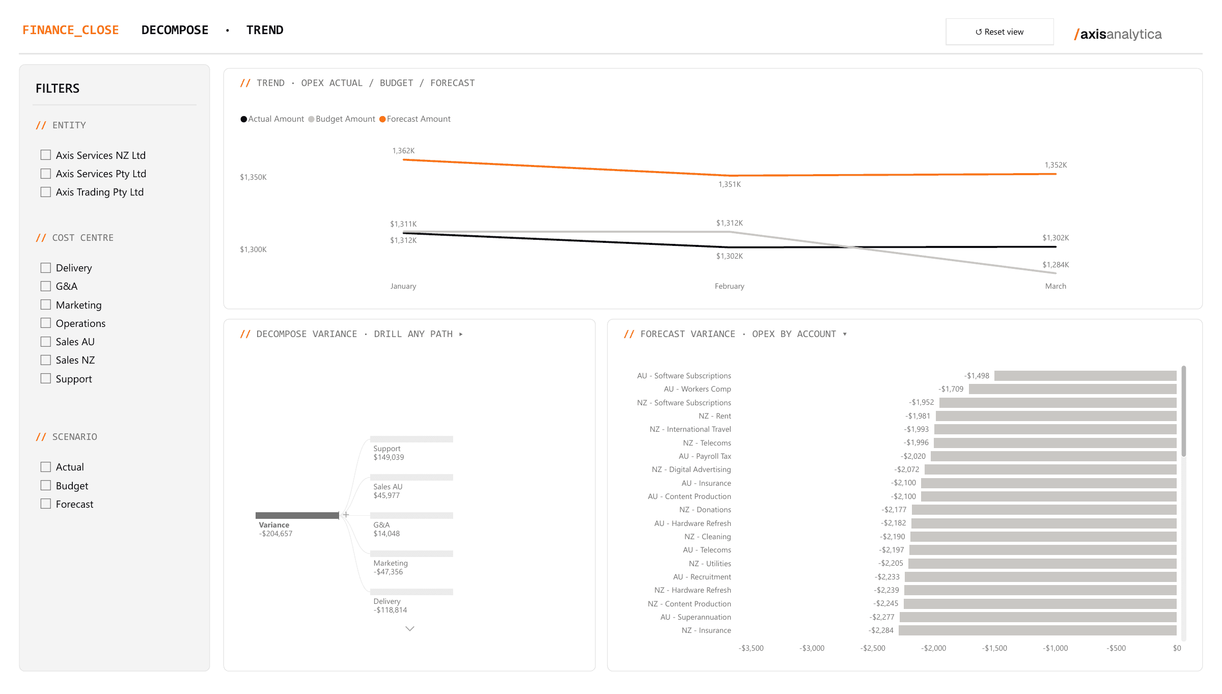 Variance workbench, page 02: Decompose