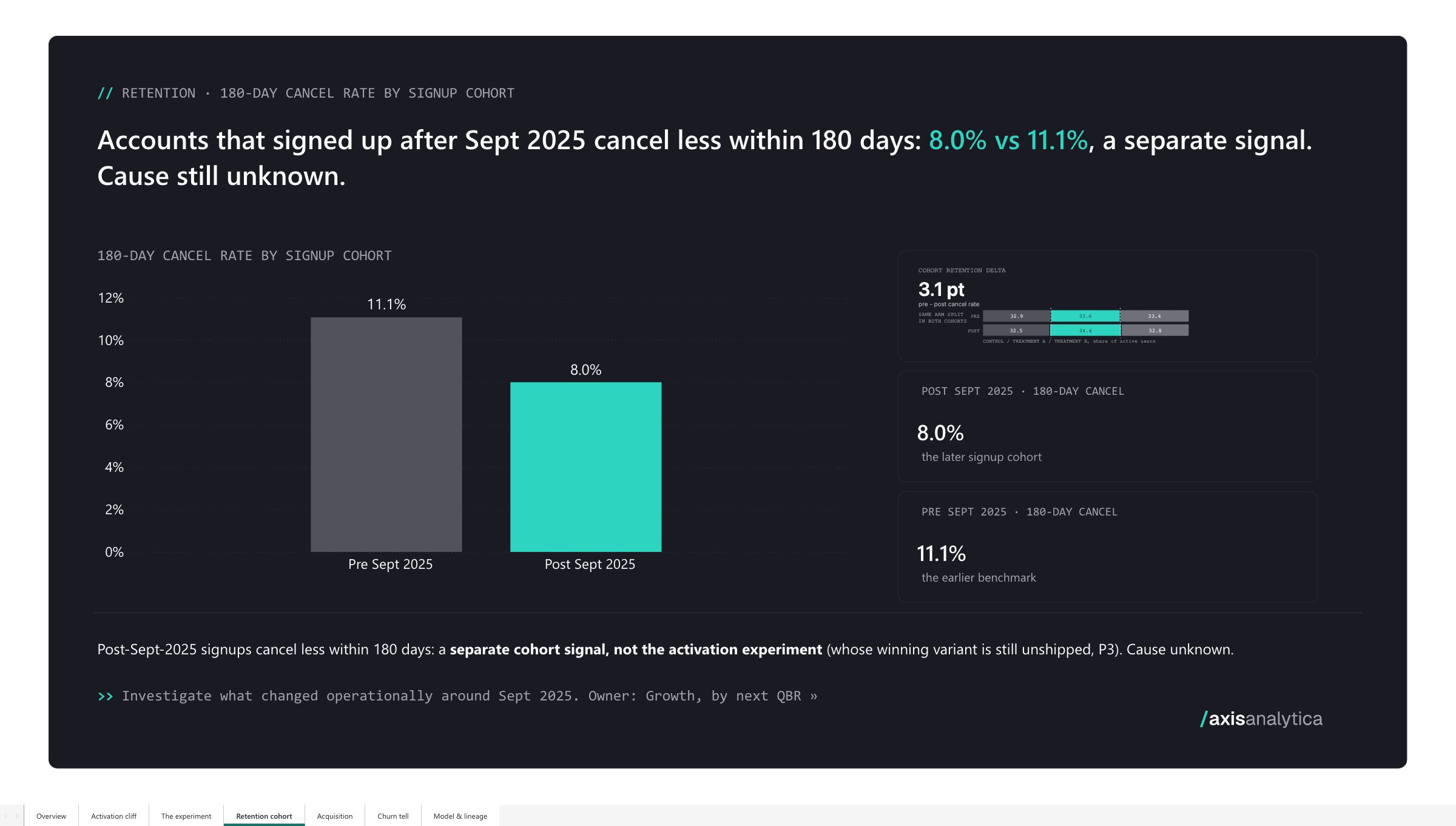 Answer deck, page 04: Retention by cohort