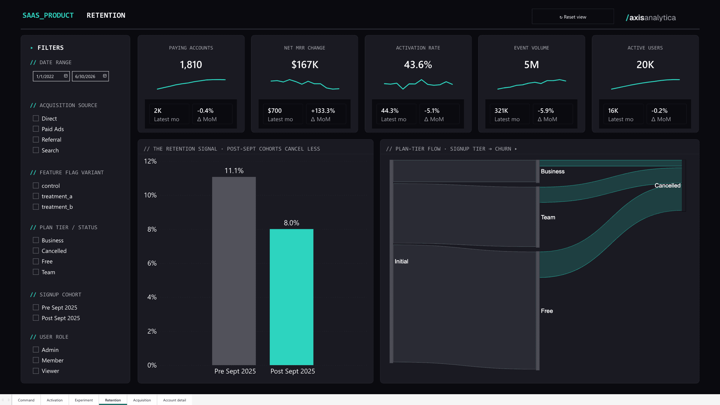 Product analytics, page 04: Retention