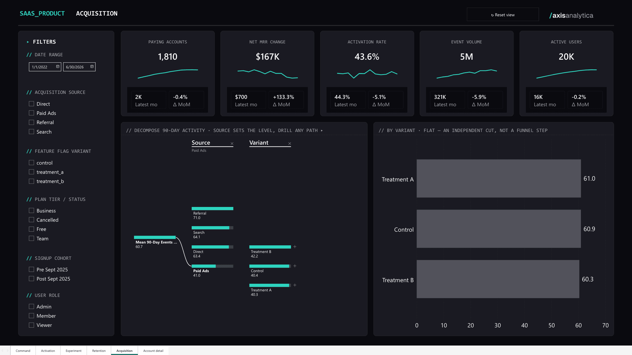 Product analytics, page 05: Acquisition